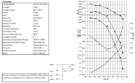 Moteur escargot pro pour hottes type 10/10/1400 pour hottes 330x415x440