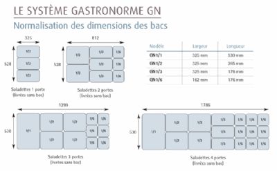 Barrette pour composition de bacs gastros - Longueur : 325 mm - 749712