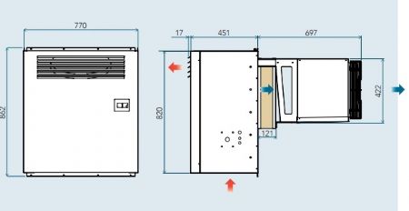 groupe pour chambre froide positive monobloc +5C  -5C gaz R455A