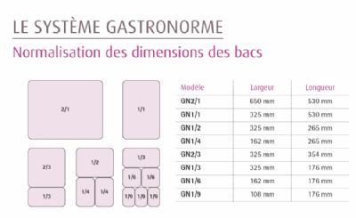 Bac GN 2/3 - Prof. 150 mm - B20587