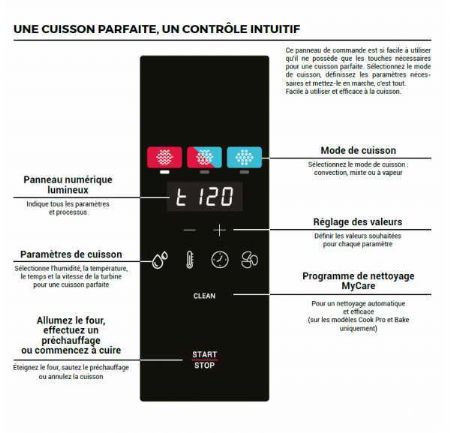 Four boulangerie  double injection mixte 10 niveaux 600x400