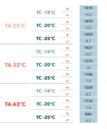 GROUPE FRIGORIFIQUE MONOBLOC PLAFOND -18C  -25C gaz R455A