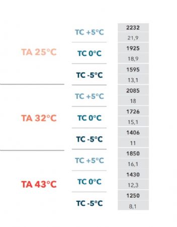 GROUPE FRIGORIFIQUE MONOBLOC PLAFOND 5C  -5C gaz R455A