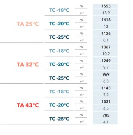 GROUPE FRIGORIFIQUE FRACTIONNE -18C  -25C