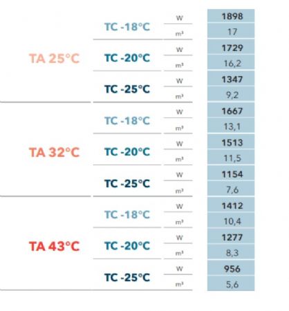 GROUPE FRIGORIFIQUE FRACTIONNE -18C  -25C