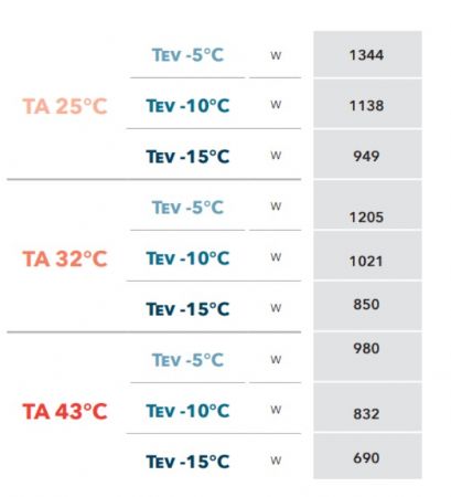 GROUPE FRIGORIFIQUE FRACTIONNE GAZ R452A -5C  -10C