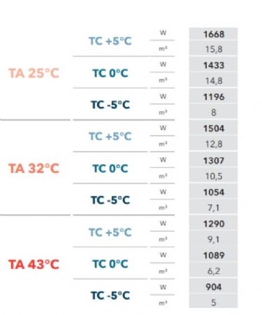 GROUPE FRIGORIFIQUE FRACTIONNE 5C  -5C