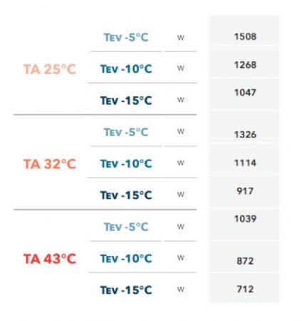 GROUPE FRIGORIFIQUE FRACTIONNE GAZ R452A -5C  -10C