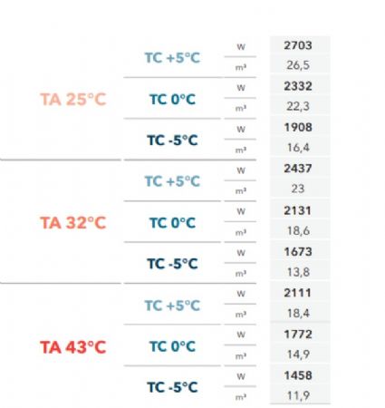 GROUPE FRIGORIFIQUE FRACTIONNE 5C  -5C TRIPHASE