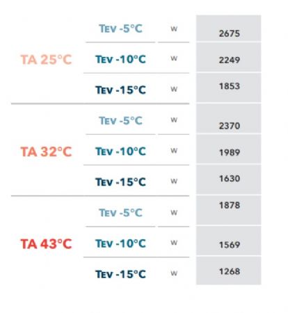 GROUPE FRIGORIFIQUE FRACTIONNE GAZ R452A -5C  -10C