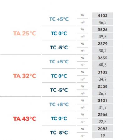 GROUPE FRIGORIFIQUE FRACTIONNE 5C  -5C TRIPHASE