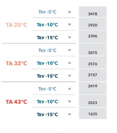 GROUPE FRIGORIFIQUE FRACTIONNE GAZ R452A -5C  -10C