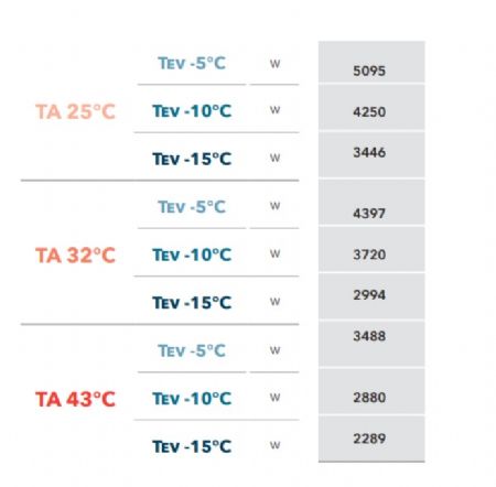 Unit de condensation pour chambre froide ngative -5C  -15C gaz R452A