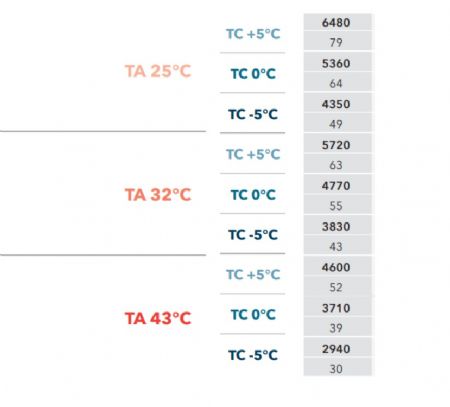 GROUPE FRIGORIFIQUE GROS VOLUME GAZ 452A 5C  -5C