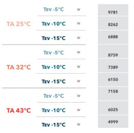 GROUPE FRIGORIFIQUE FRACTIONNE TRIPHASE GAZ R452A