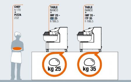 Ptrin  fourche professionnel pizzeria triphas inox tte et cuve fixes 30L - 75kg/h