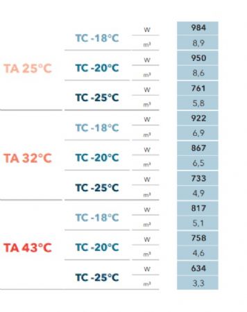 groupe pour chambre froide ngative -18C  -25C gaz R290