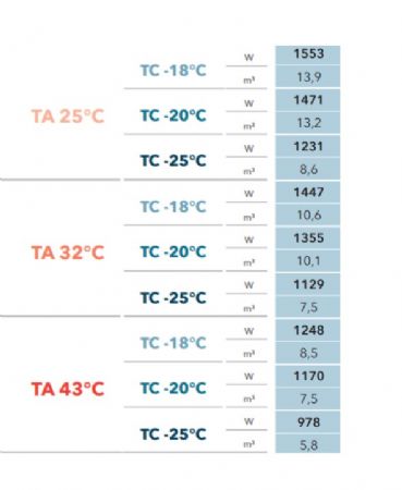 groupe froid pour chambre ngative gaz R290 -18C  -25C