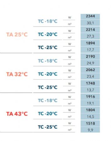 groupe pour chambre froide ngative -18C  -25C gaz R290