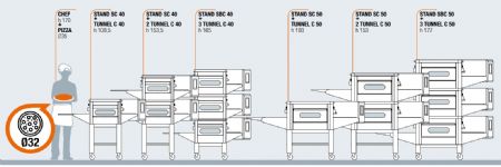 Four convoyeur  pizza gaz professionnel 1 chambre 43 pizzas de 32 cm